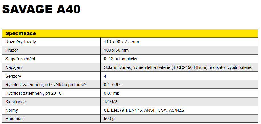 Kukla samostmívací černá Savage A40